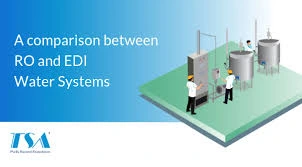 Infographic showing key differences between RO and ED water systems, highlighting their processes and applications.